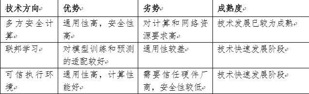 金融数据共享标准（聚焦开放金融生态下的数据价值释放）