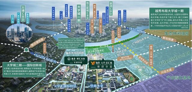 广州大学城规划（才是湾区科技卧虎藏龙的地方）(7)