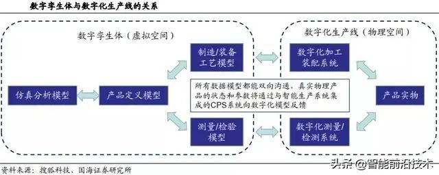 智能制造产业发展的调整方向（智能制造产业发展的核心）(6)