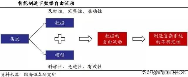 智能制造产业发展的调整方向（智能制造产业发展的核心）(4)