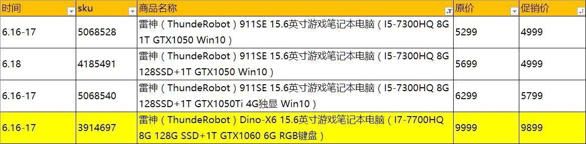 618笔记本最低价格（618笔记本电脑促销价格总表）(15)