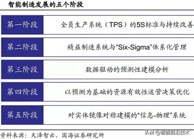 智能制造产业发展的调整方向（智能制造产业发展的核心）(2)