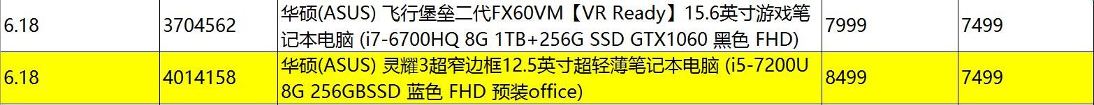 618笔记本最低价格（618笔记本电脑促销价格总表）(12)