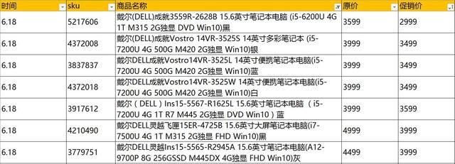 618笔记本最低价格（618笔记本电脑促销价格总表）(2)