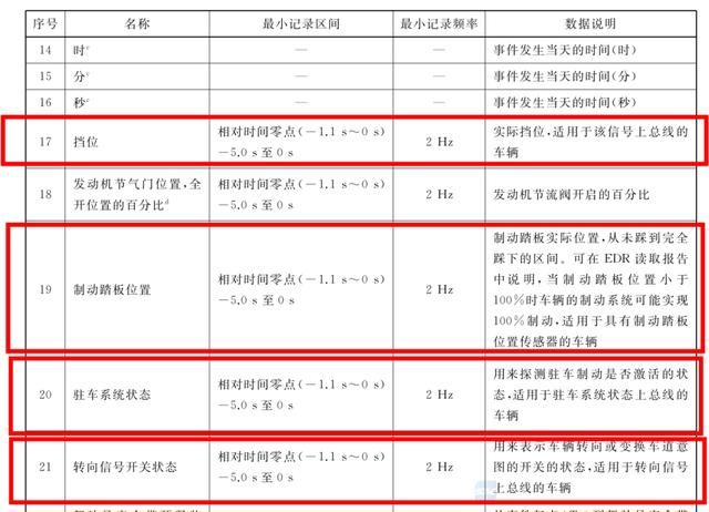 潮州特斯拉事故鉴定结果最新消息（鉴定机构已进行潮州事故特斯拉鉴定）(9)