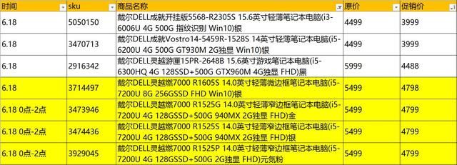 618笔记本最低价格（618笔记本电脑促销价格总表）(3)