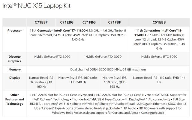 intel nuc笔记本测评（NUC笔记本上自家显卡）(3)