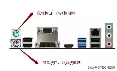 各种电脑接口类型图解（一张图就能认识电脑里里外外的接口）(5)