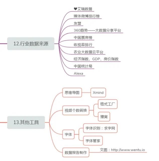 自媒体创作如何起步（想学自媒体创作可以收藏以下十四个自媒体发布平台做好每一个）(7)