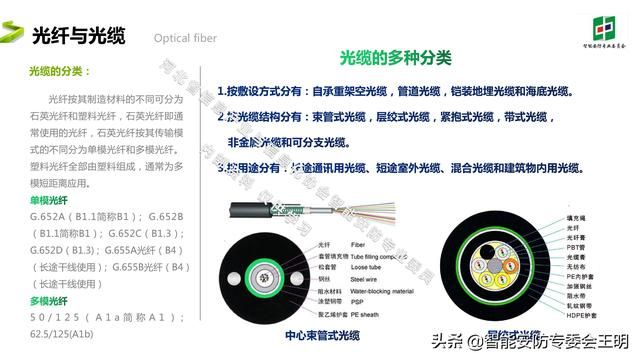 光纤通信最新的成果和技术（光纤通信基础知识及应用）(10)