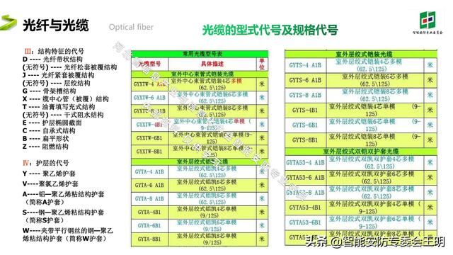 光纤通信最新的成果和技术（光纤通信基础知识及应用）(12)