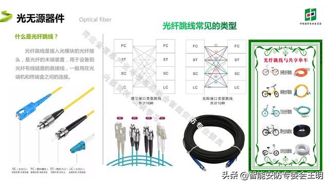 光纤通信最新的成果和技术（光纤通信基础知识及应用）(16)