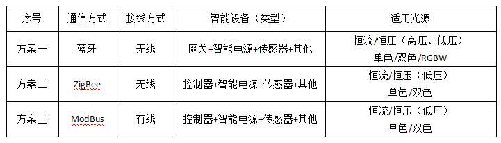 led智能照明系统设计（蓝景店装LED照明系列知识讲座之七）(8)