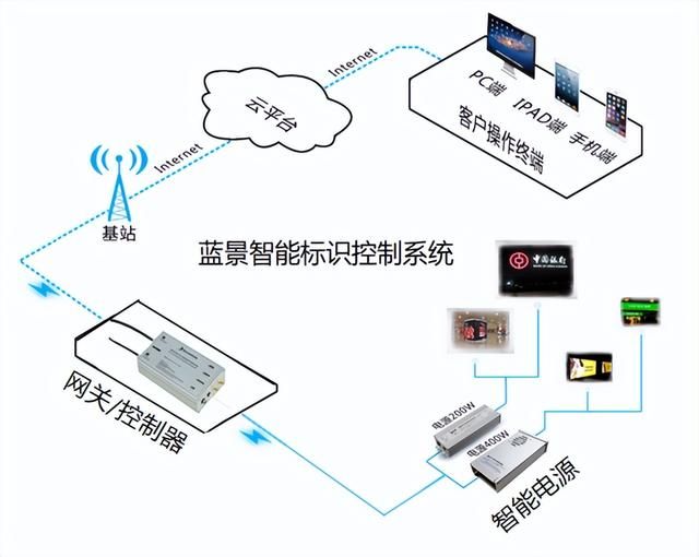 led智能照明系统设计（蓝景店装LED照明系列知识讲座之七）(7)