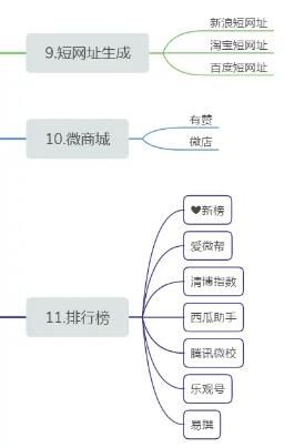自媒体创作如何起步（想学自媒体创作可以收藏以下十四个自媒体发布平台做好每一个）(6)