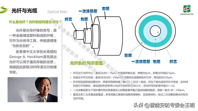 光纤通信最新的成果和技术（光纤通信基础知识及应用）(3)