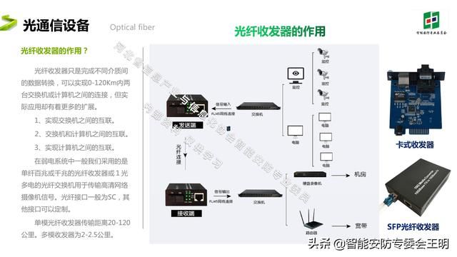 光纤通信最新的成果和技术（光纤通信基础知识及应用）(34)