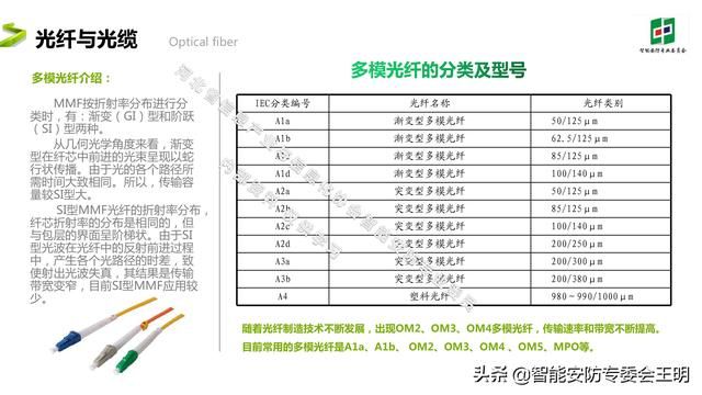 光纤通信最新的成果和技术（光纤通信基础知识及应用）(7)