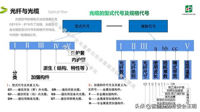 光纤通信最新的成果和技术（光纤通信基础知识及应用）(11)
