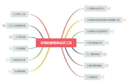 自媒体创作如何起步（想学自媒体创作可以收藏以下十四个自媒体发布平台做好每一个）