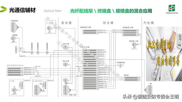 光纤通信最新的成果和技术（光纤通信基础知识及应用）(31)