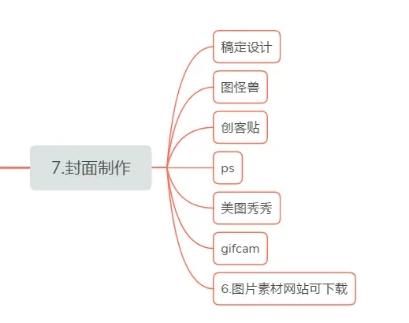 自媒体创作如何起步（想学自媒体创作可以收藏以下十四个自媒体发布平台做好每一个）(4)
