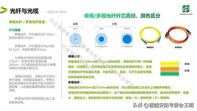 光纤通信最新的成果和技术（光纤通信基础知识及应用）(8)