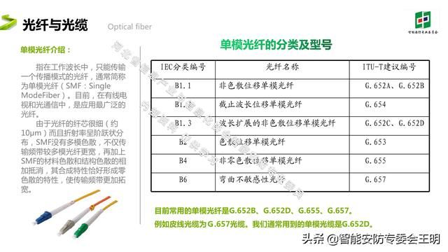 光纤通信最新的成果和技术（光纤通信基础知识及应用）(6)