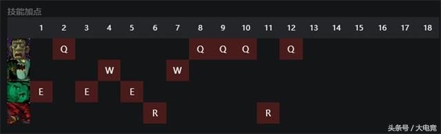 lol最新版本辅助符文天赋（8.11版本榜首辅助）(7)