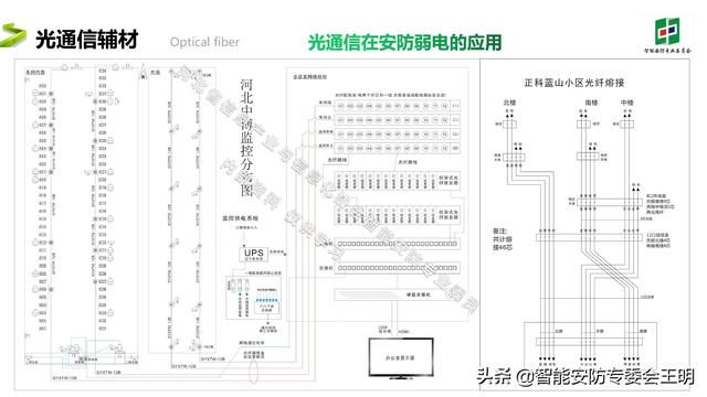 光纤通信最新的成果和技术（光纤通信基础知识及应用）(41)