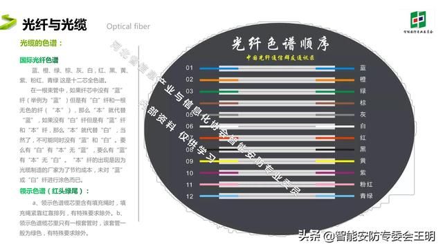 光纤通信最新的成果和技术（光纤通信基础知识及应用）(13)