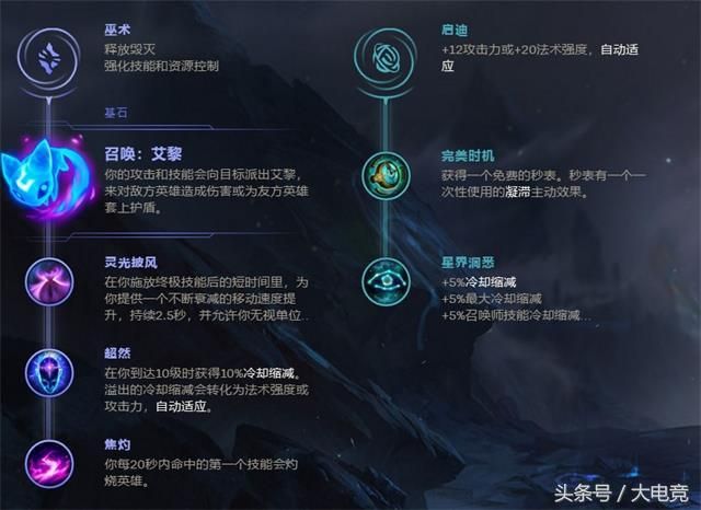 lol最新版本辅助符文天赋（8.11版本榜首辅助）(4)
