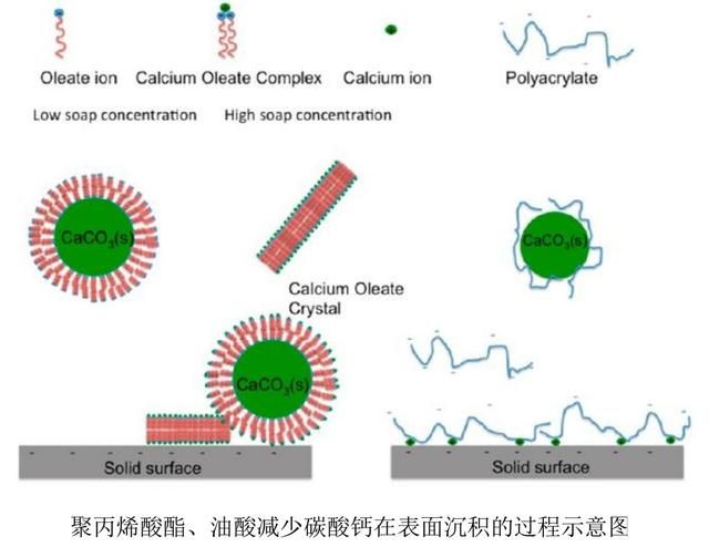 碳酸钙晶须表面改性及应用（硬脂酸在纳米碳酸钙表面改性中的应用）(2)