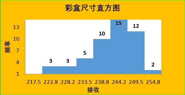 excel表格直方图操作（Excel办公应用制作直方图）