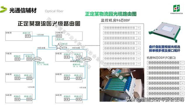 光纤通信最新的成果和技术（光纤通信基础知识及应用）(27)