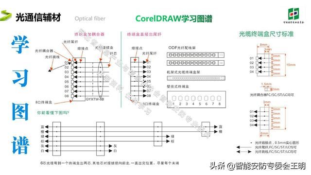 光纤通信最新的成果和技术（光纤通信基础知识及应用）(46)