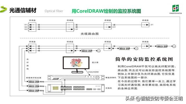 光纤通信最新的成果和技术（光纤通信基础知识及应用）(47)