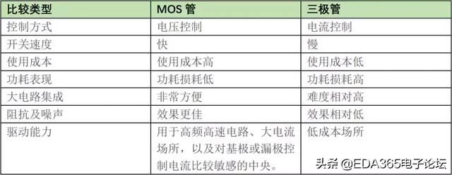 选取mos管需要关注哪些参数（MOS管知识最全收录）(13)