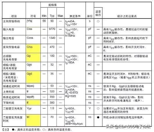 选取mos管需要关注哪些参数（MOS管知识最全收录）(19)