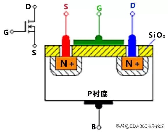 选取mos管需要关注哪些参数（MOS管知识最全收录）(3)