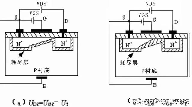 选取mos管需要关注哪些参数（MOS管知识最全收录）(5)