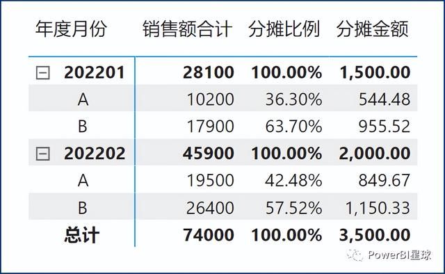 数据分析实战案例宝典（BI数据分析经典案例）(5)