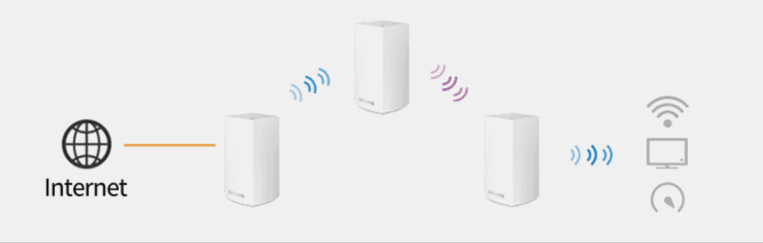 linksys 5g路由器（6设备打造Mesh无缝漫游与高速稳定上网）(3)