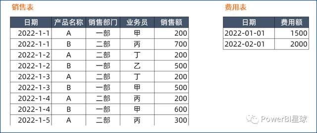 数据分析实战案例宝典（BI数据分析经典案例）