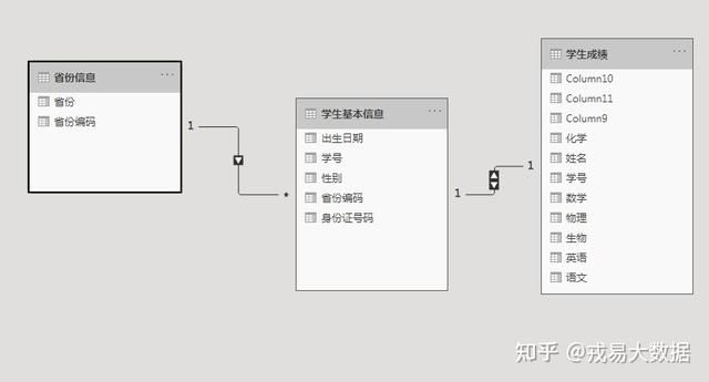 powerbi实战数据分析与可视化（PowerBI数据分析师无人不知的可视化工具）(11)