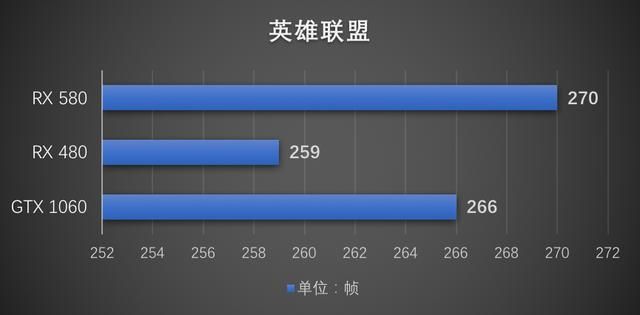 amd rx580 8g相当于什么显卡（AMDRX580显卡首发评测架构优化带来的性能增长）(29)