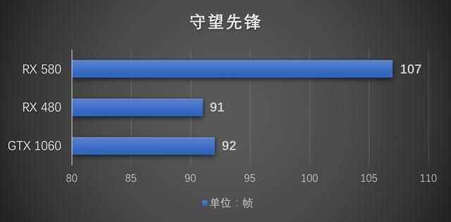 amd rx580 8g相当于什么显卡（AMDRX580显卡首发评测架构优化带来的性能增长）(30)