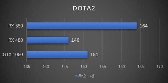 amd rx580 8g相当于什么显卡（AMDRX580显卡首发评测架构优化带来的性能增长）(32)