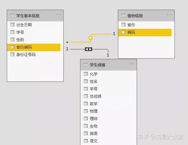 powerbi实战数据分析与可视化（PowerBI数据分析师无人不知的可视化工具）(32)
