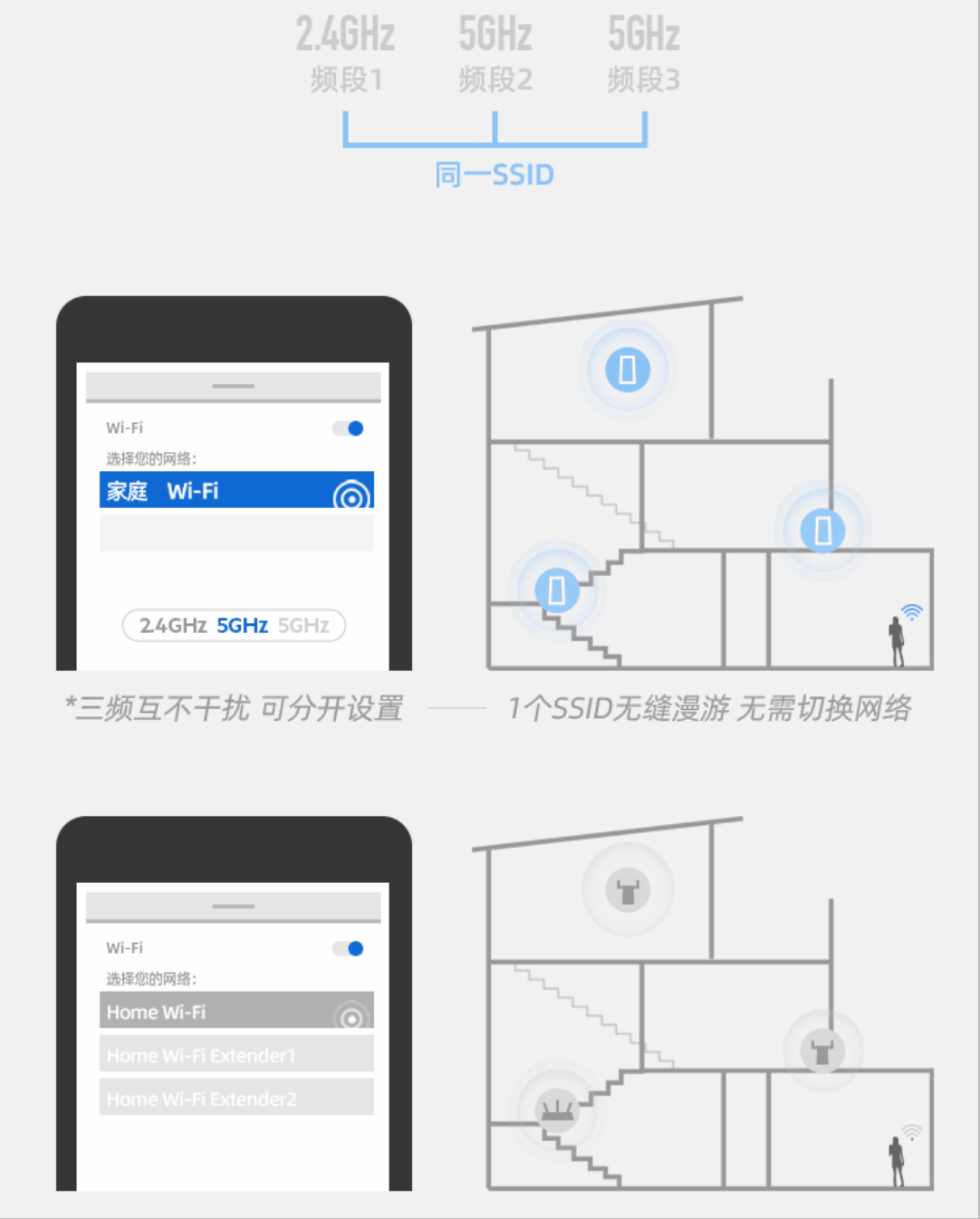 linksys 5g路由器（6设备打造Mesh无缝漫游与高速稳定上网）(4)